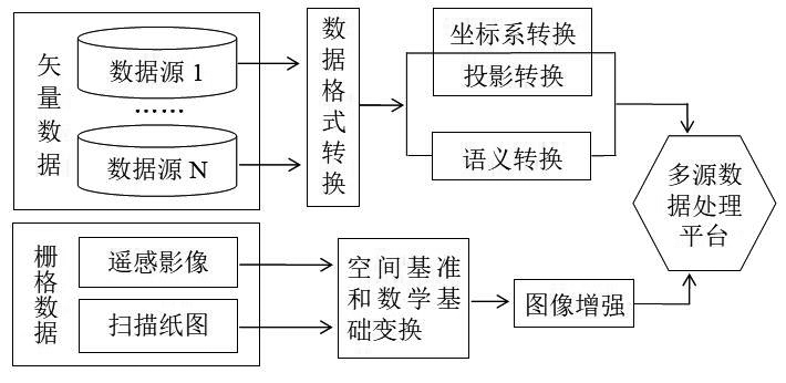 论文荐读 基于规则的多源空间数据集成处理 语义