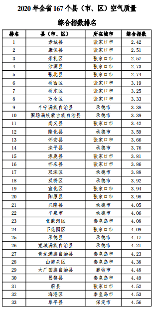 2020年河北各县gdp(3)