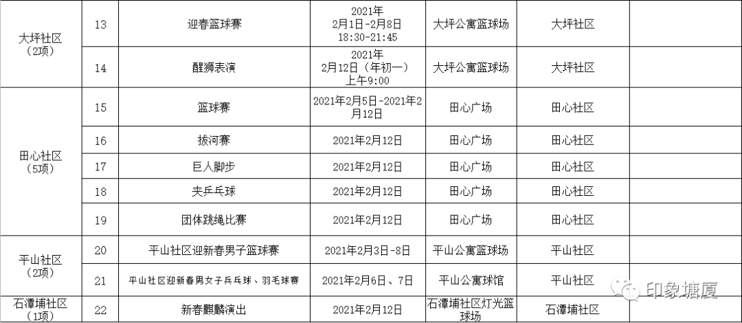 2021年东莞各镇的gdp(2)