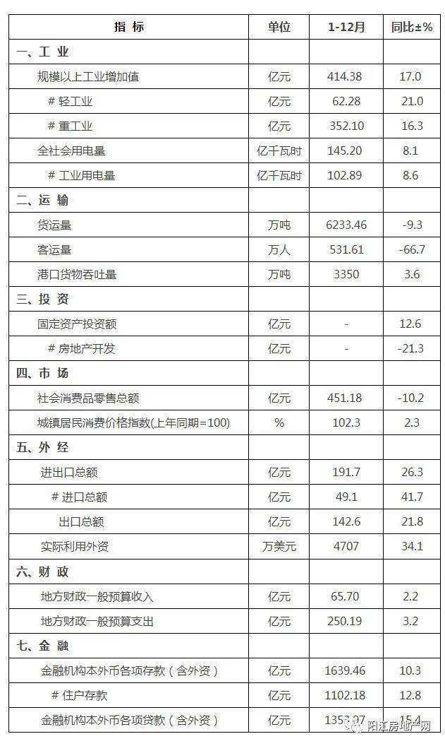 肥东gdp2020多少亿_合肥肥东2020年规划图