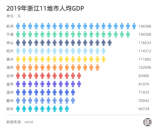 2019宁波gdp排名_宁波银行2019(3)