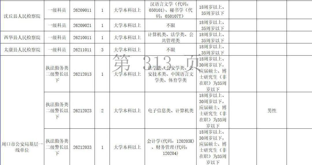 周口市人口2021_2021省考招438人 缩招28 42.64分就可进面