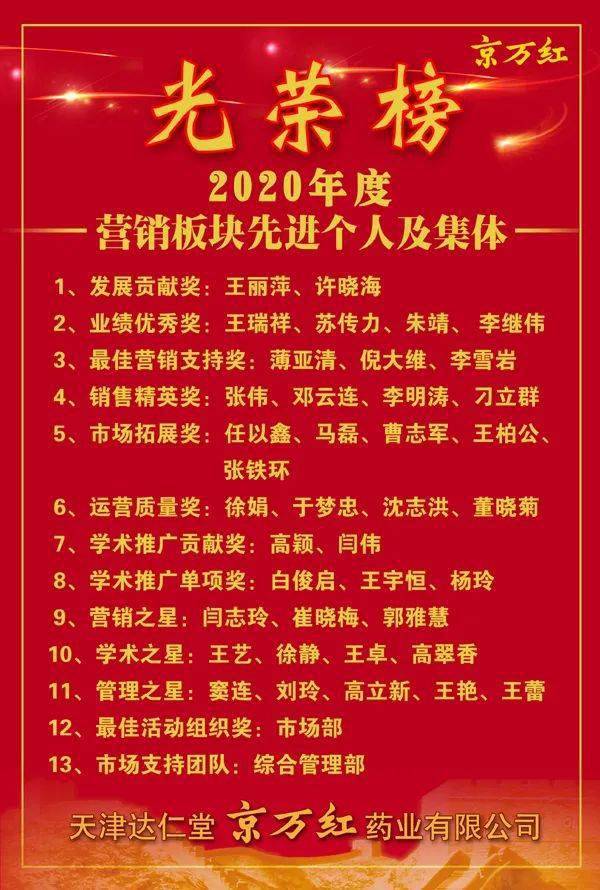 喜报京万红光荣榜新鲜出炉