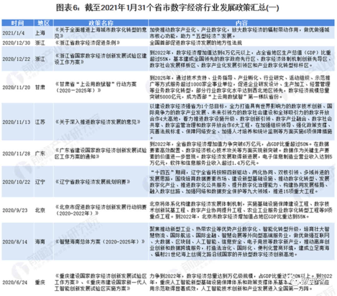 中国2021年各市gdp_2020年中国gdp(3)