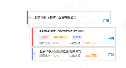 实际控制人无法查询到;后者北京华联集团成立于1996年,由董事长吉小安