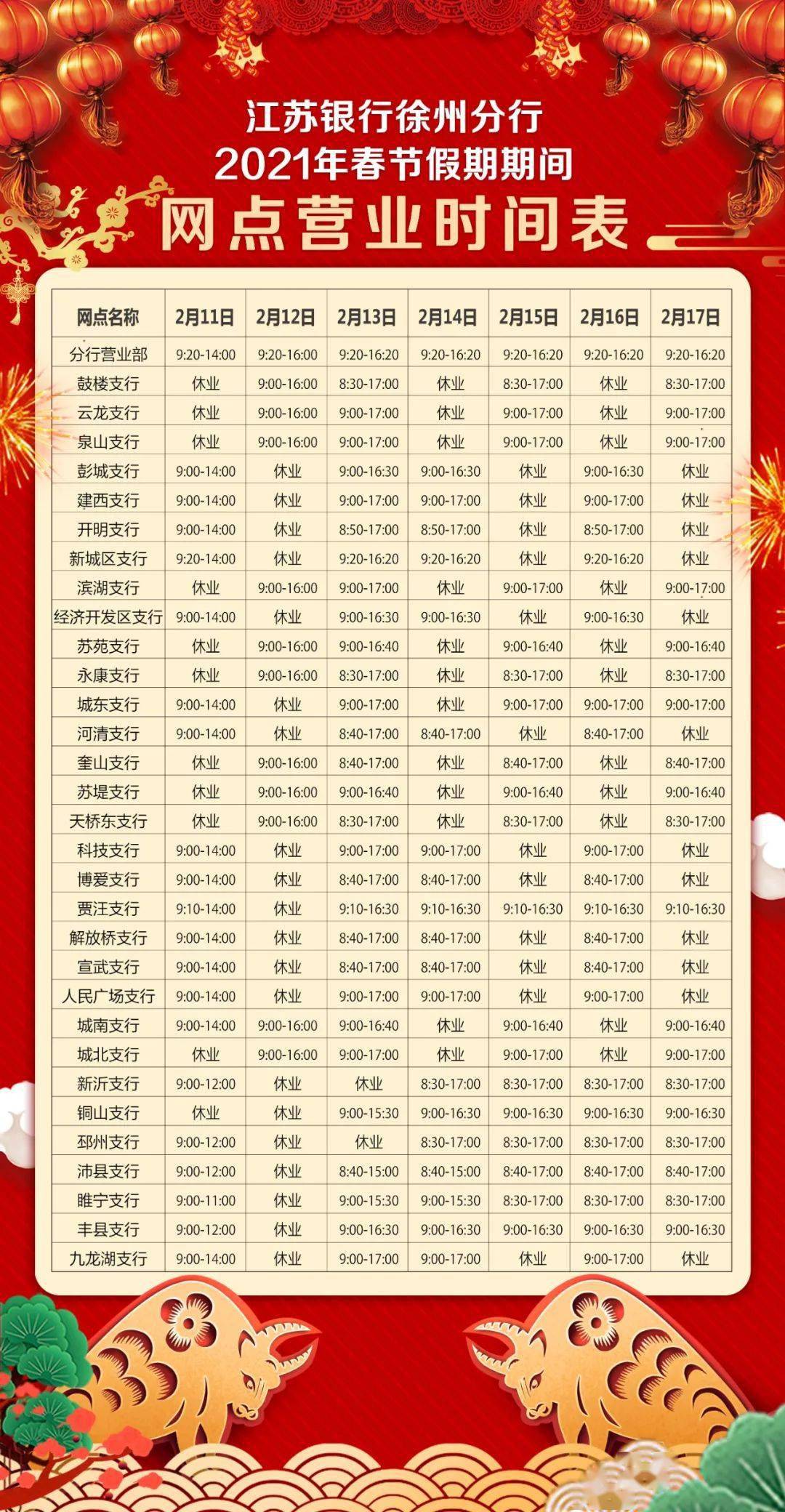 江苏银行徐州分行2021年春节假日期间网点营业公告