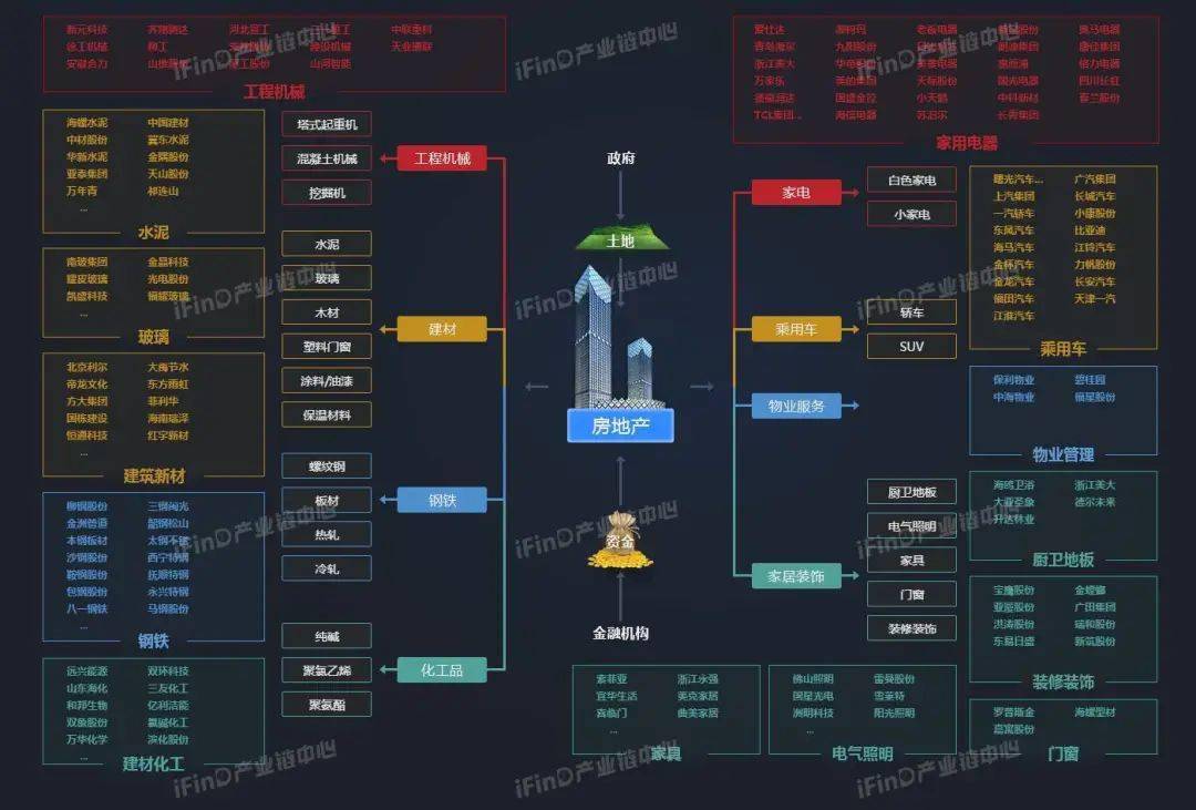 房地产间接占gdp比重_我国房地产业占GDP比重约7.34%,制造业约26.18%,那其他行业呢?