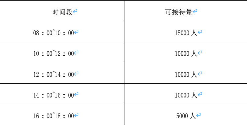 仙湖植物园2月10日起闭园三天，正月初二恢复开放