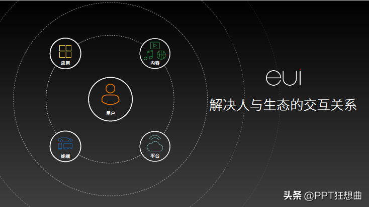 樂視自嘲欠122億賈躍亭卻憑ff融資ppt翻身有看頭了