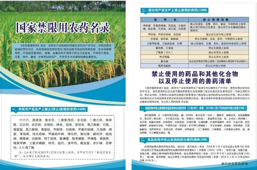 最新印制的宣传单禁限用农药名录《农药管理条例》规定,农药生产应