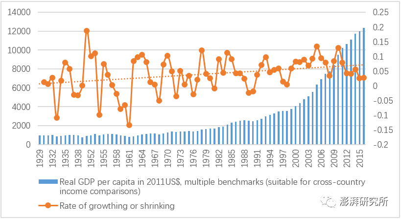 我国人均gdp这几年的增长_中国人均GDP什么时候会超过美国(3)