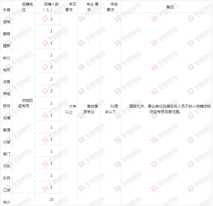 2021 农业人口_人口老龄化