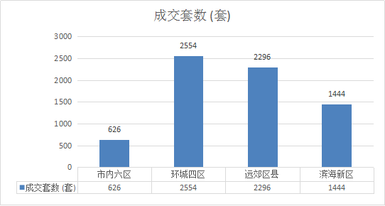 2021年津市gdp(2)