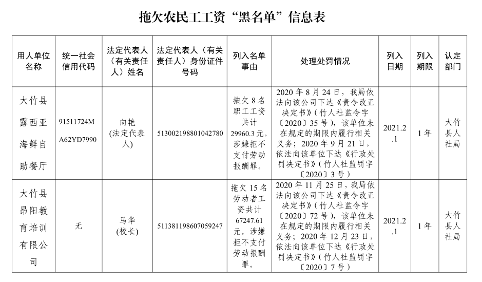 2019年达州贫困人口_2020年达州火车站照片(3)