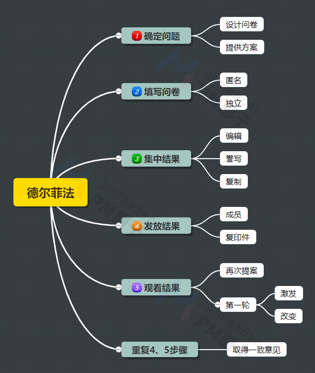 不会理性决策的项目经理,难当重任_方案