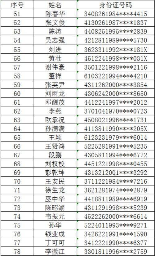 城市人口管理的内容_人口普查手抄报内容(3)