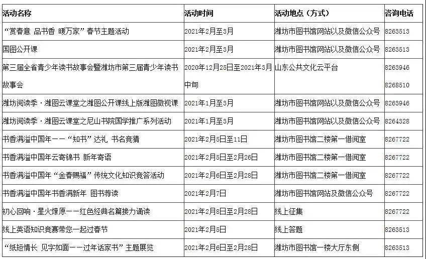 潍坊市2021年经济总量_潍坊市2021年健康证(3)