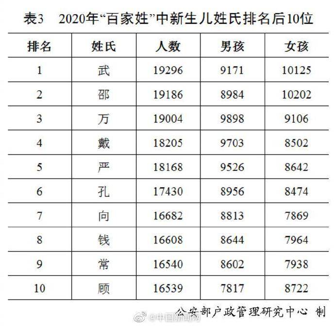 公安部人口报告_公安部人口数据统计图(2)