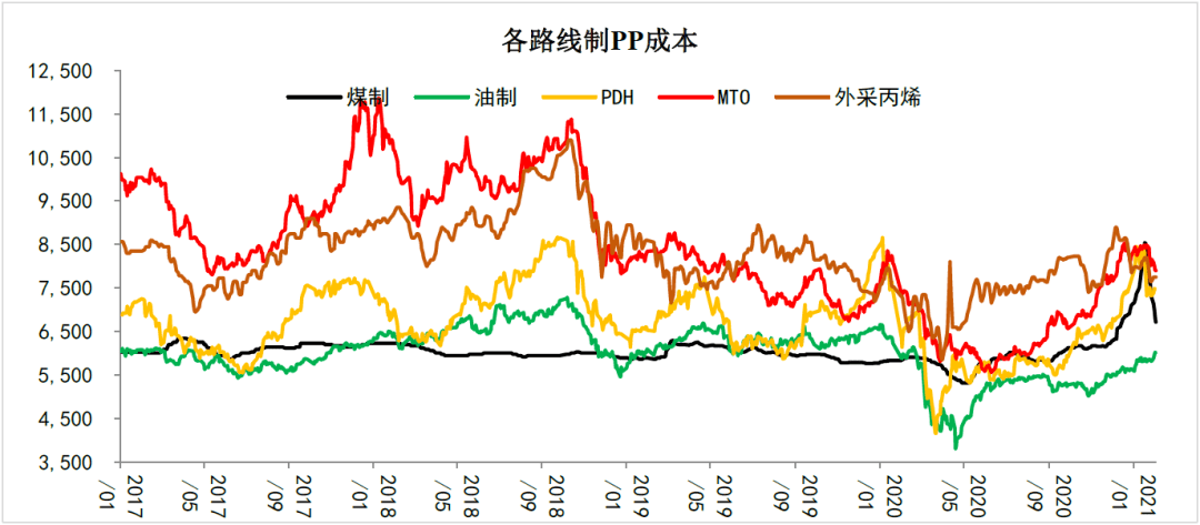 燕山石化GDP_燕山石化(2)