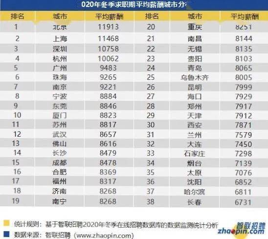 2020年人均工资_呼市人均工资标准2020
