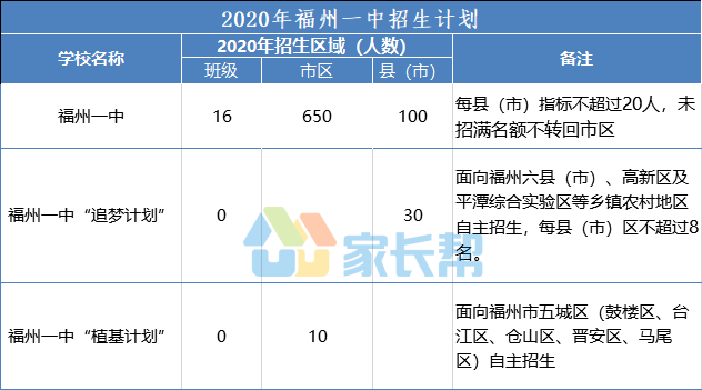 2020年福州外来人口_福州2020年总体规划图(2)