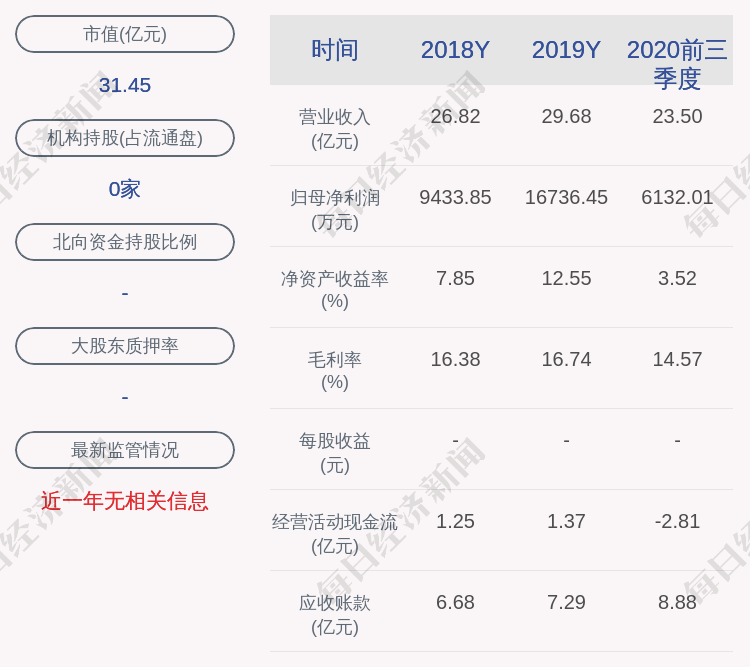 梅昊新材料:公司及其子公司共获得综合授信42亿元