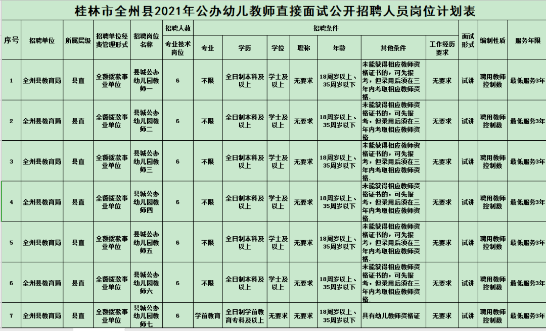 2021桂林市县市gdp_霸气拿下GDP255.9亿 今天起,桂林这地方要有大发展