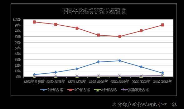 宝应姓氏人口_宝应高铁站照片(3)