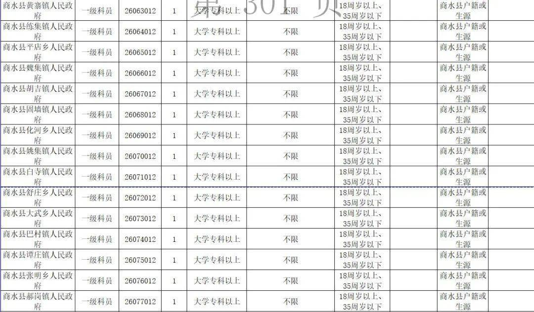 周口市人口2021_2021省考招438人 缩招28 42.64分就可进面