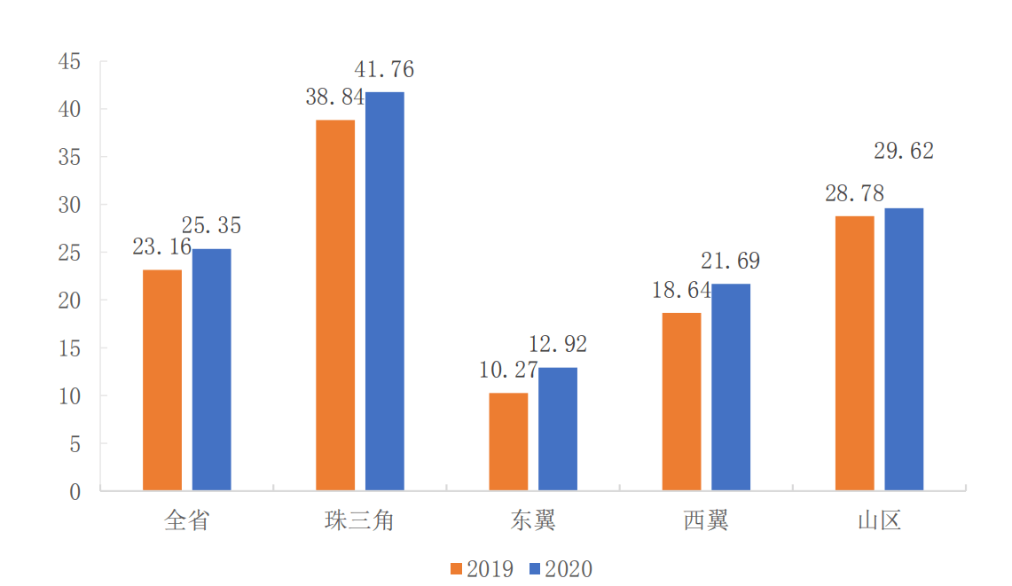 广东省劳动力人口增加会导致_广东省地图(3)