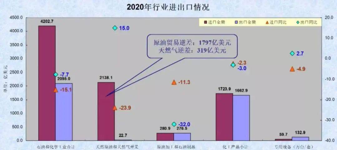 中国化工集团GDP_2016年中国第三方物流产业现状概况及市场前景预测(2)