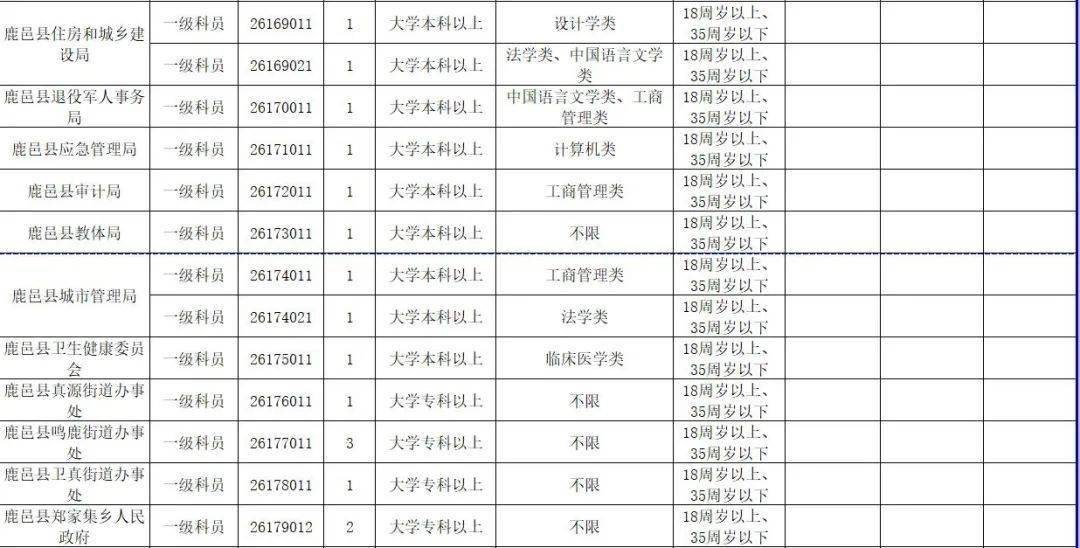 周口市人口2021_2021省考招438人 缩招28 42.64分就可进面