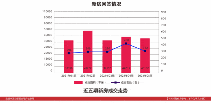 2021年岳阳市区人口_限跌令也无法阻止房价下跌