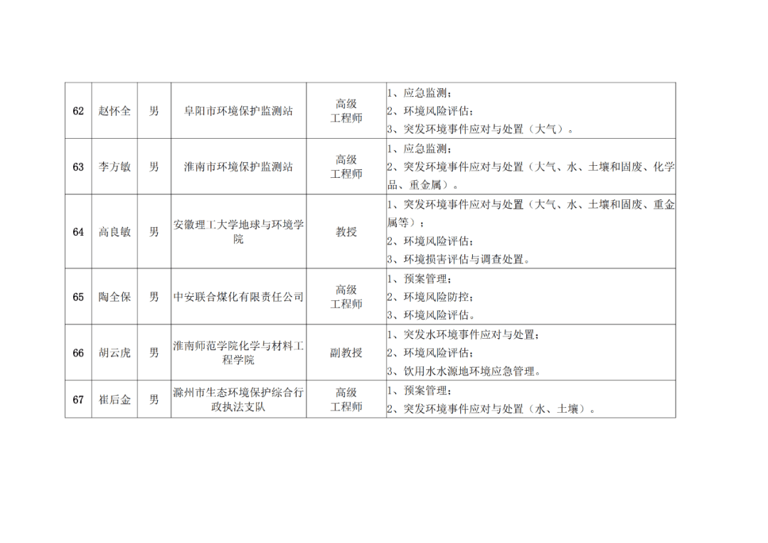 招聘环评_环境部放大招 就该让 环评公众参与 弄虚作假没门(4)