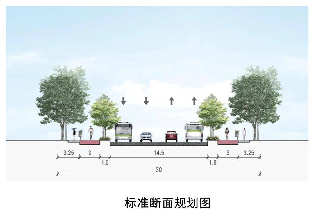 洪都新城一批道路将开建经过你家吗