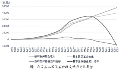 关于人口老龄化的论文_老龄化对我国经济发展的影响分析