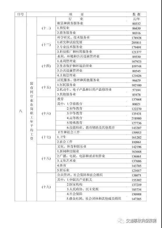 收藏2021年度17省市交通事故赔偿标准