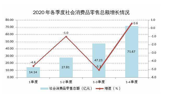 广西南宁市2020年gdp_2020年广西各市GDP排行榜 南宁总量最大 梧州增速最快 图