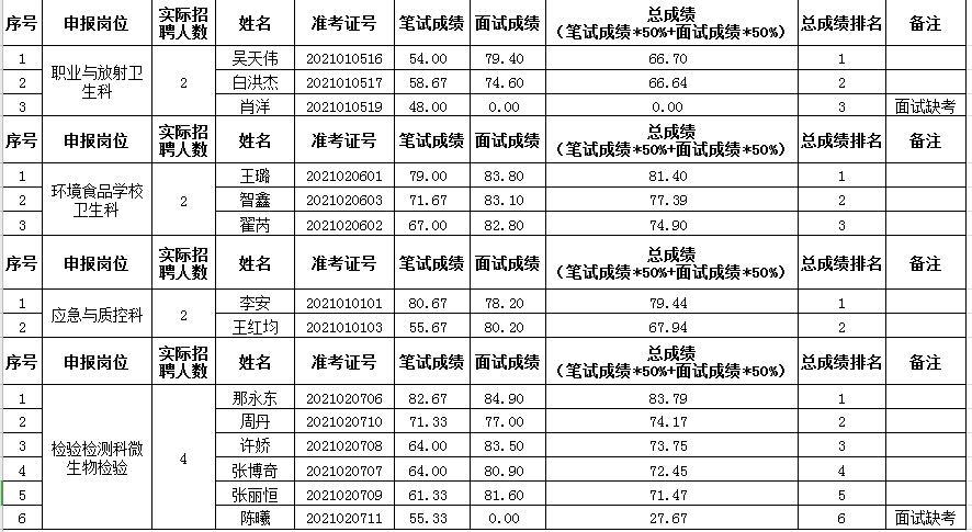 盘锦人口2021总人数_盘锦正月十五灯会2021
