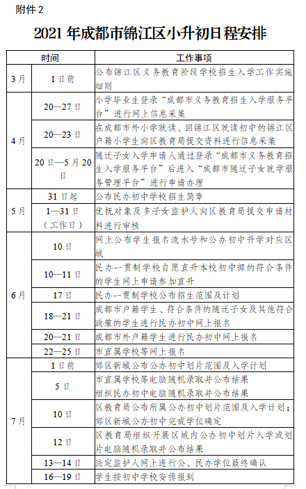 2021年成都锦江区gdp_成都锦江区