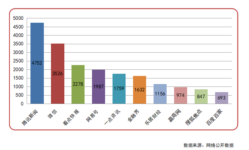 社会消费品零售总额与gdp(3)