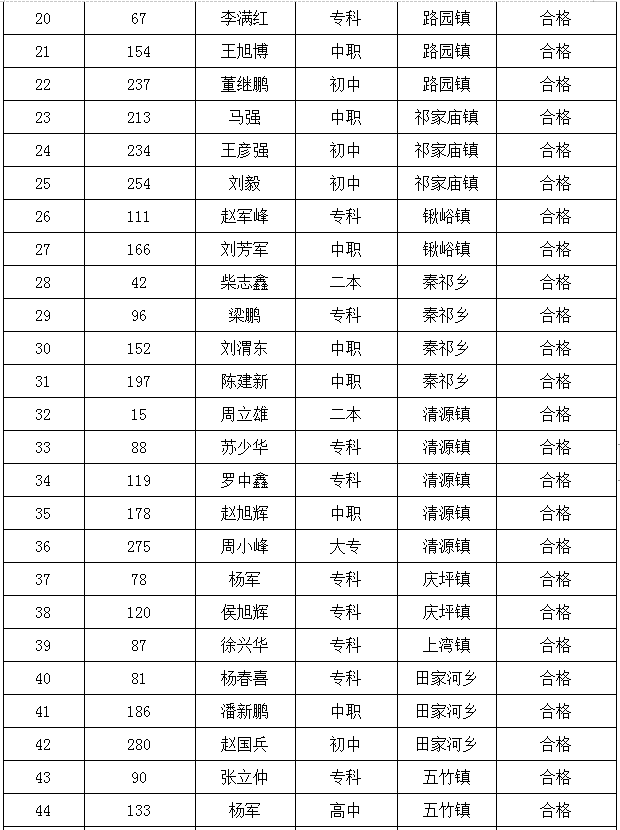 定西2021年GDP各县_如皋排名第16位 2021年GDP百强县排行榜出炉(3)