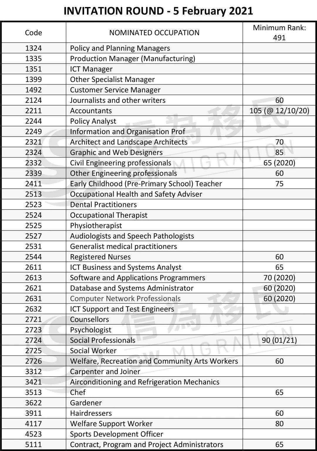 谈球吧体育2021年第05周澳洲移民周报了解最新移民资讯！各州州担保政策陆续公布！188C商业投资产品详解！(图4)