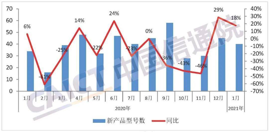 2021年江苏各地GDP(2)