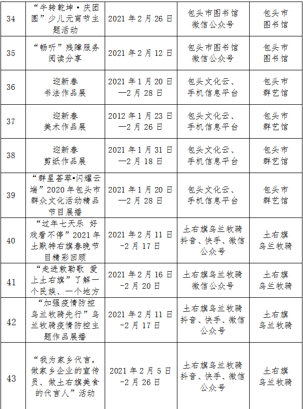 包头市2021年人口_包头市2000年卫星图(2)