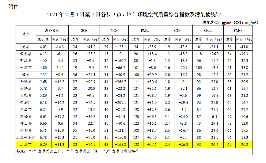 运城市各县gdp2021_运城市地图