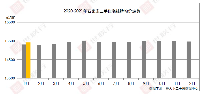 2021石家庄鹿泉1季度gdp_2021年一季度GDP 石家庄PK唐山,石家庄 更胜一筹(3)