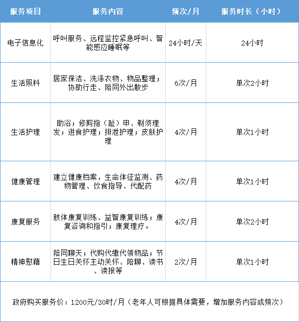 家庭养老照护床位有优惠吗提供什么服务康桥街道咨询电话公布