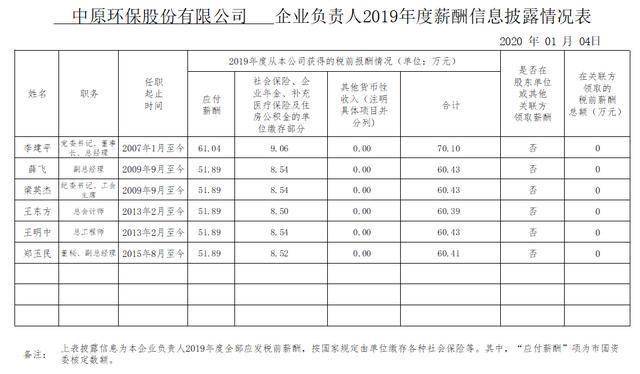 郑州普查人口工资_郑州人口变化图片(3)