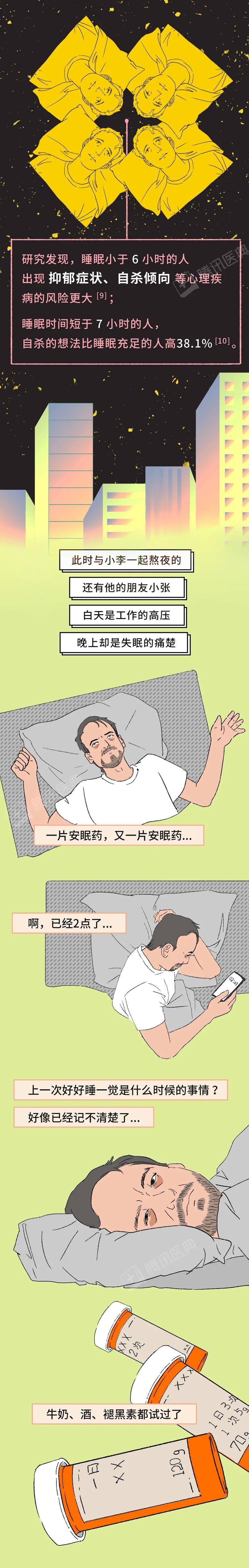 中国超3亿人睡眠障碍,熬夜怎么让身体崩溃的?